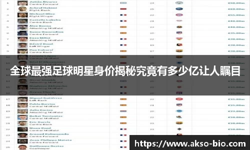 全球最强足球明星身价揭秘究竟有多少亿让人瞩目